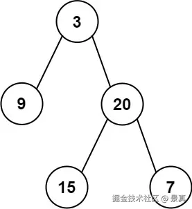 leftsum-tree.jpg