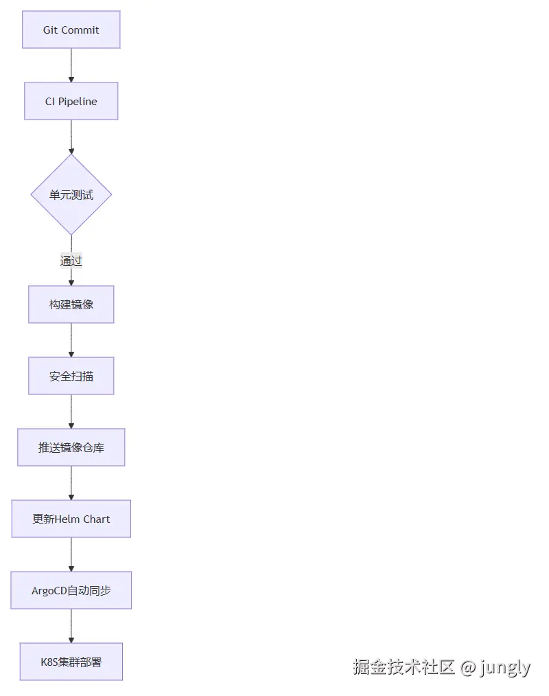 %% RocketMQ事务消息流程图（Mermaid）.png
