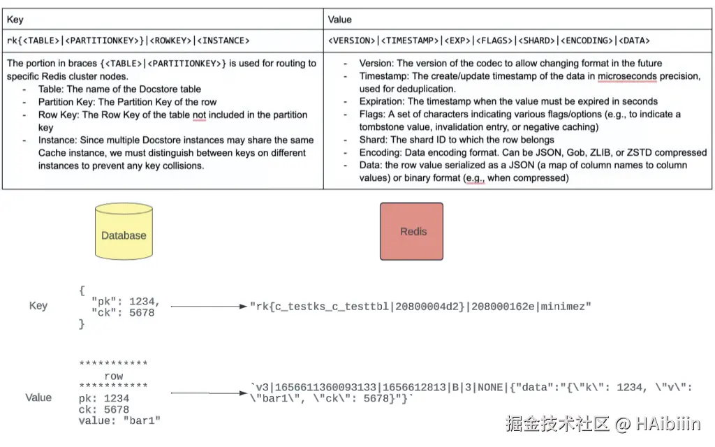 Uber Redis CacheFront Codec.jpeg