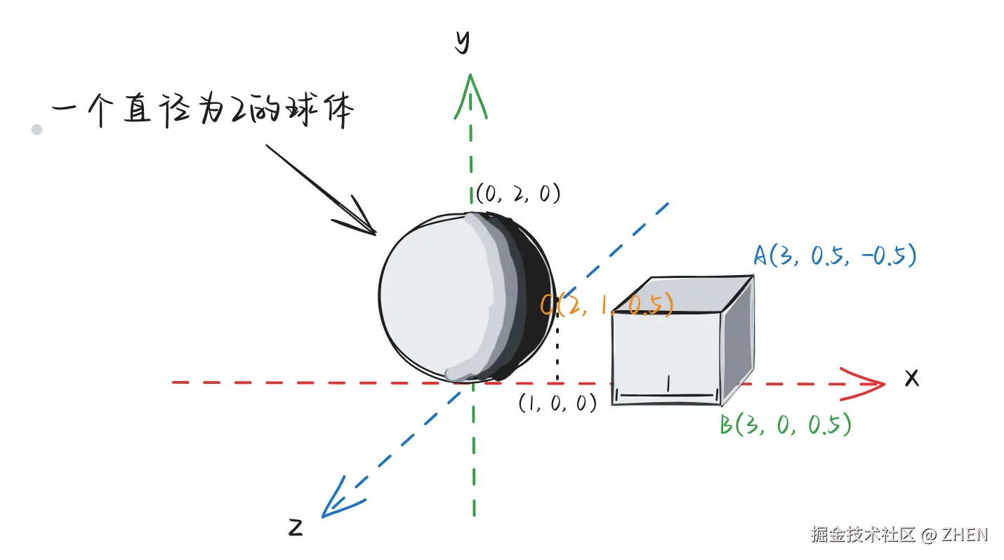 110-cube-and-ball