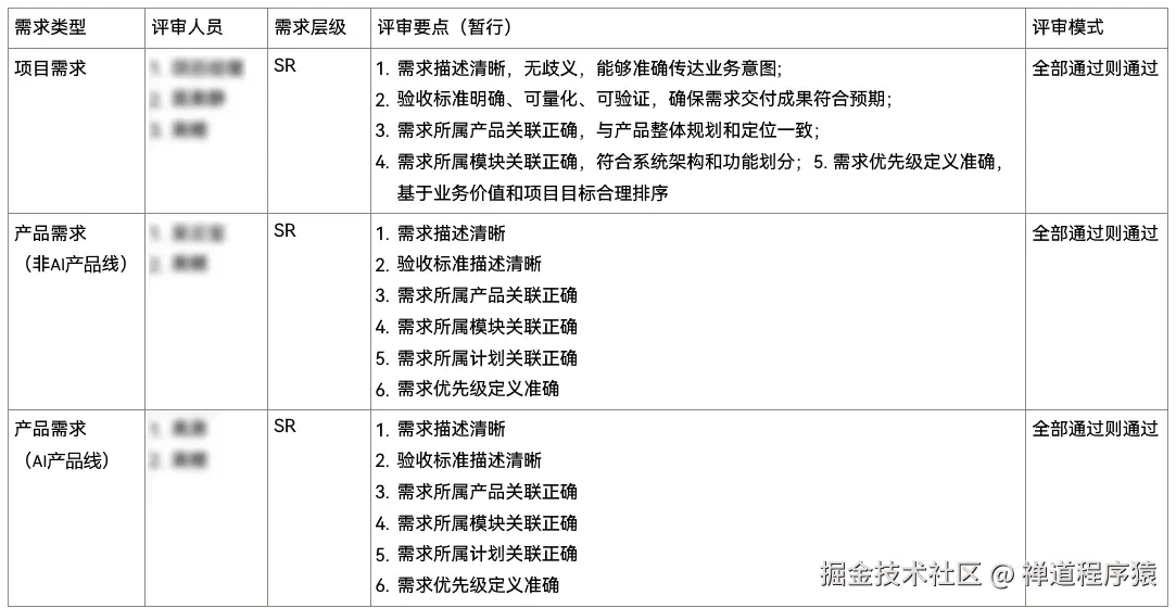 禅道G端需求管理