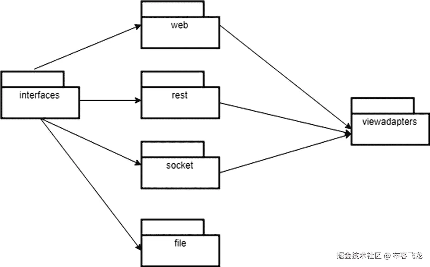 img/473795_1_En_3_Fig4_HTML.jpg