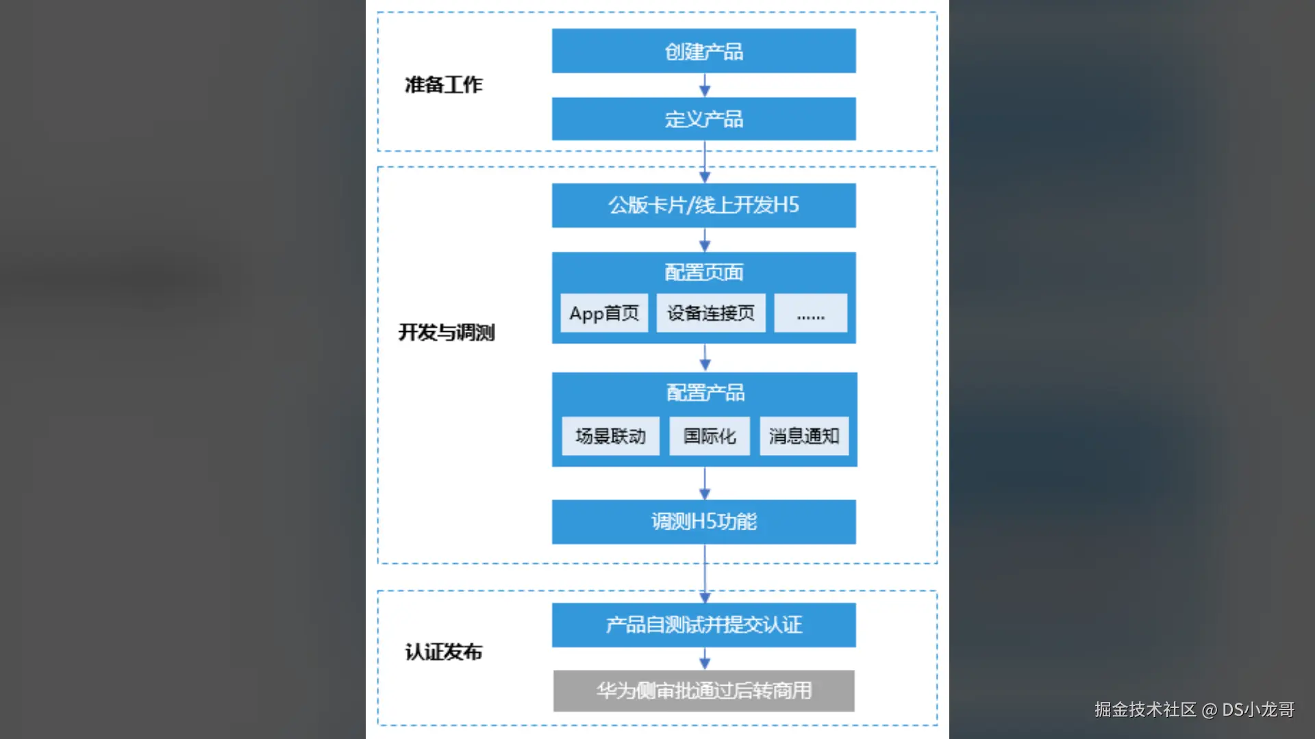 image-20240725112610984