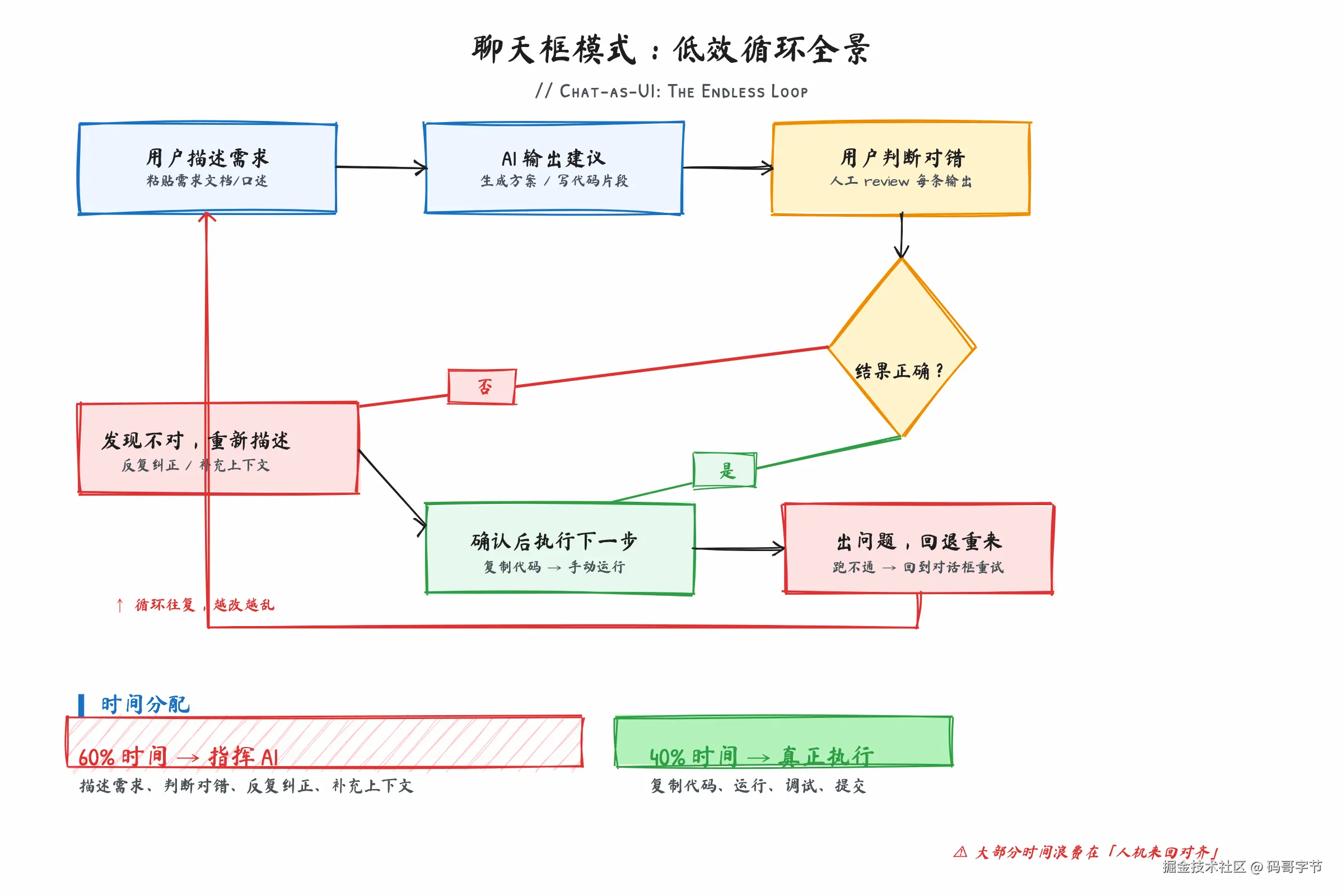 聊天框模式下的人力分配流程
