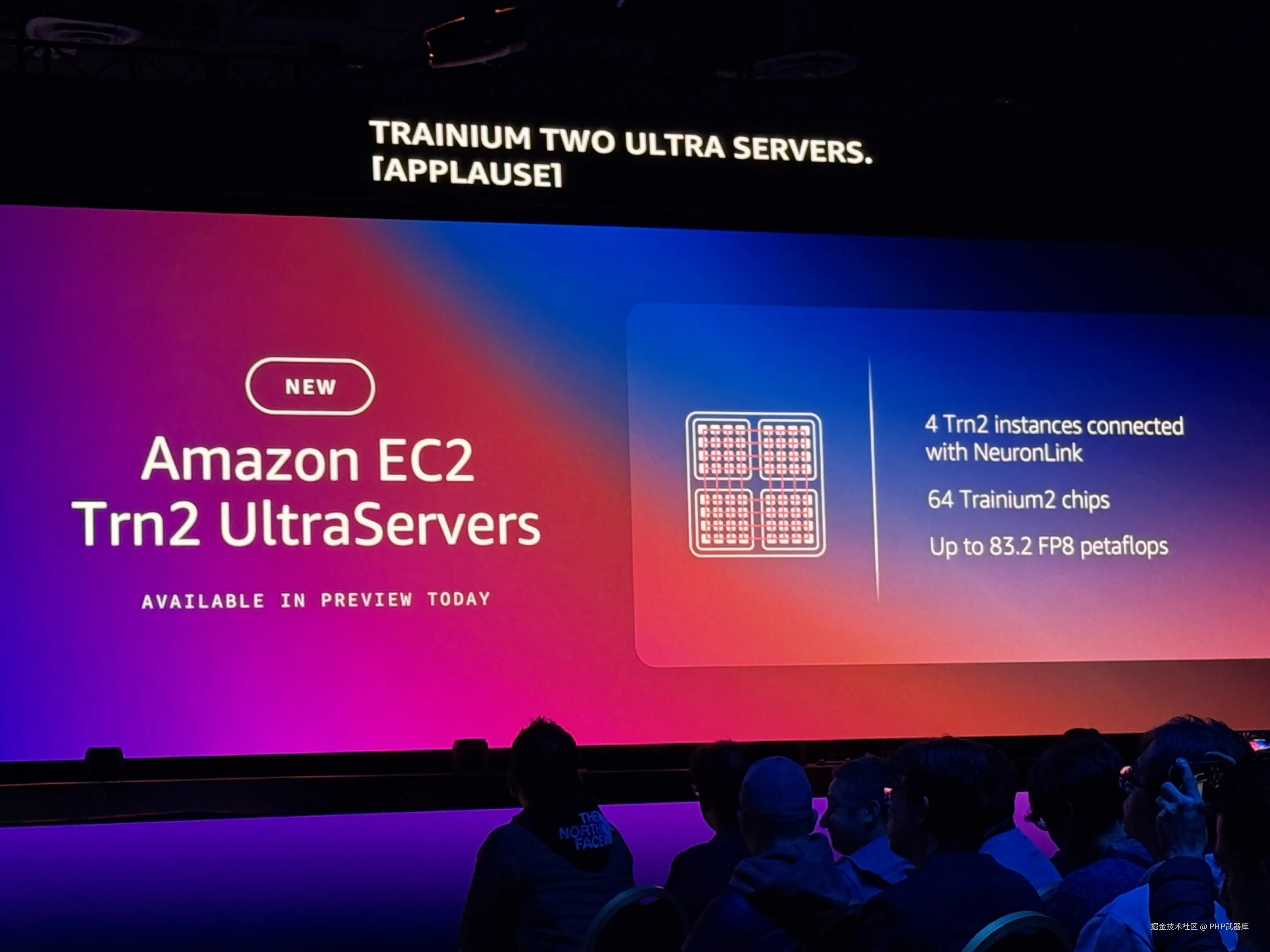 AWS Trainium2 AI 芯片