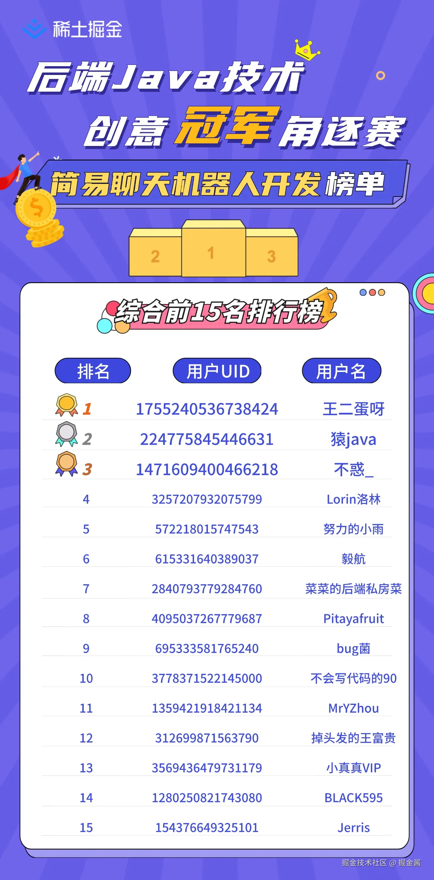第二周期前15名排行榜.jpg