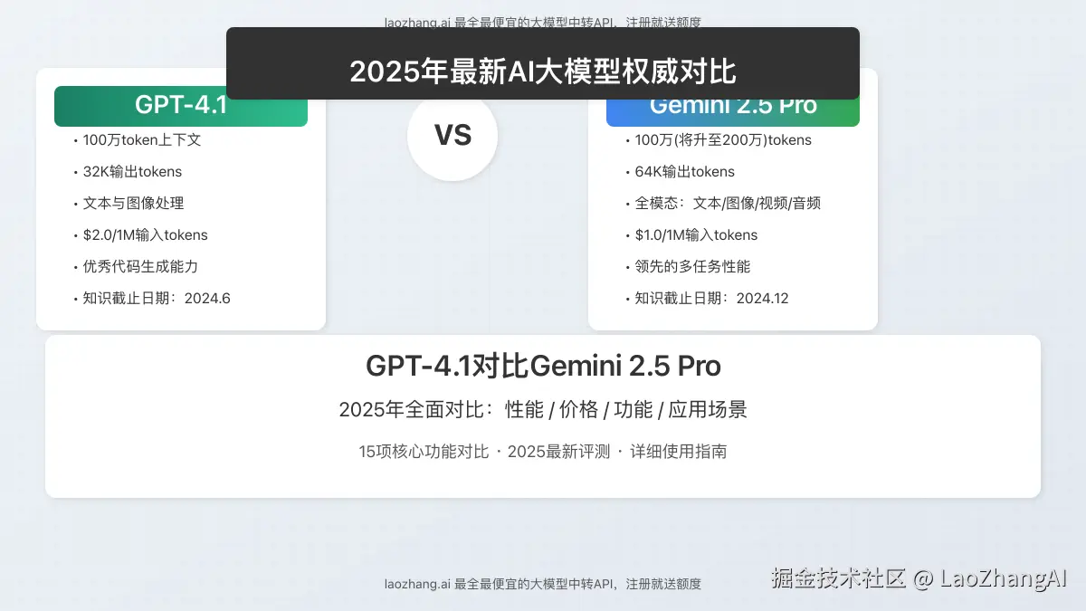 GPT-4.1与Gemini 2.5 Pro对比封面图