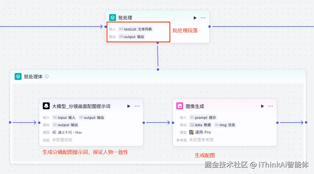 分镜生成示意图