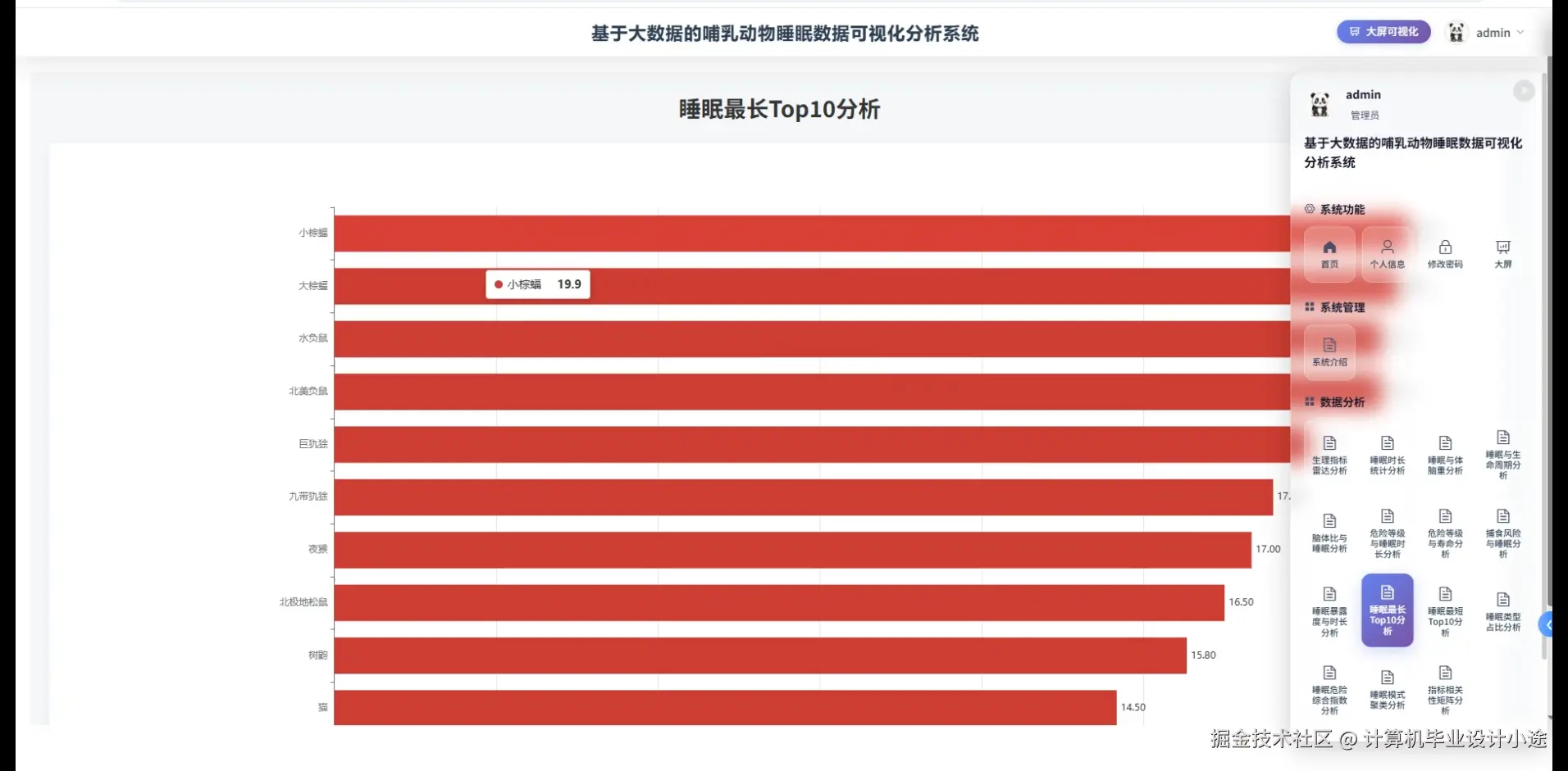 睡眠最长Top10分析.png