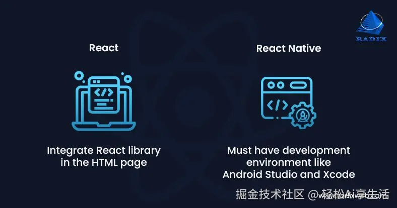 react vs react native的安装过程