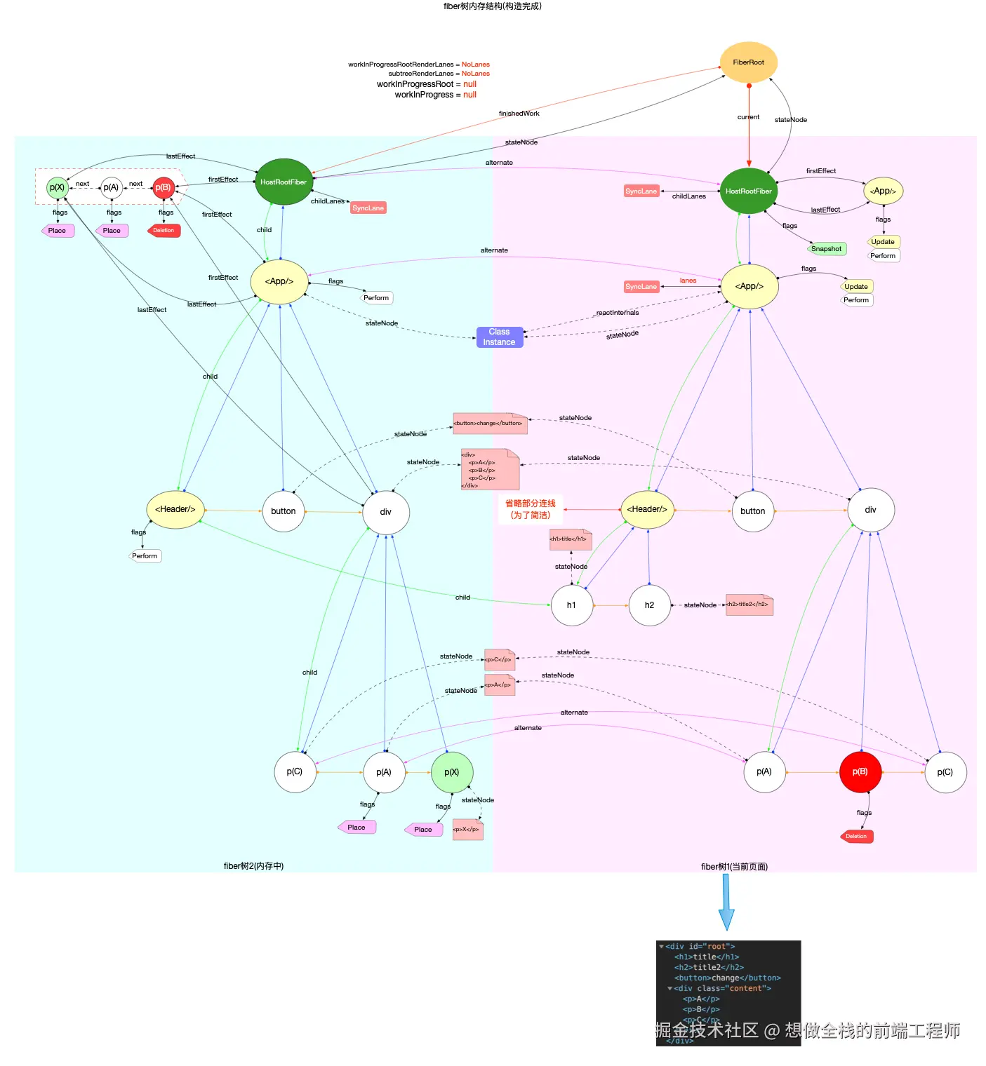 fibertree-beforecommit.png