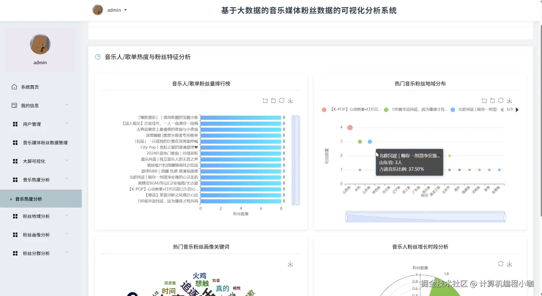 音乐热度分析.png