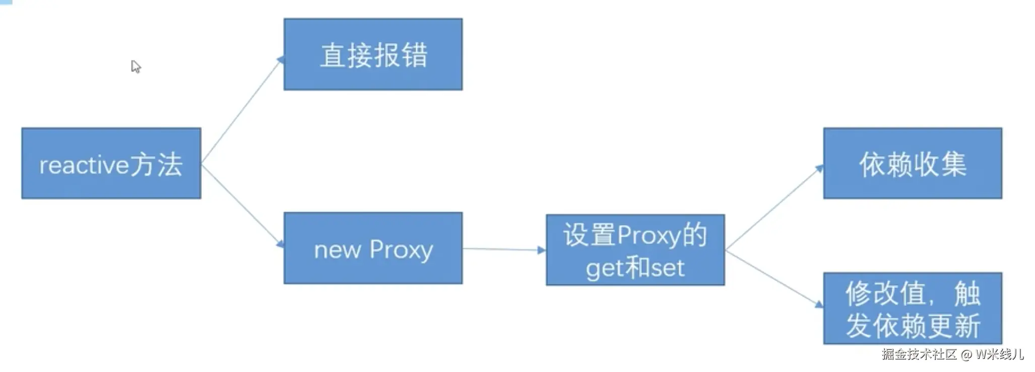 截屏2024-07-30 11.16.40.png