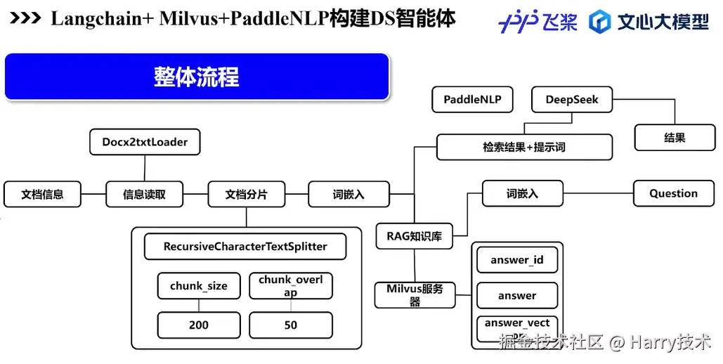 image-20250309104229016