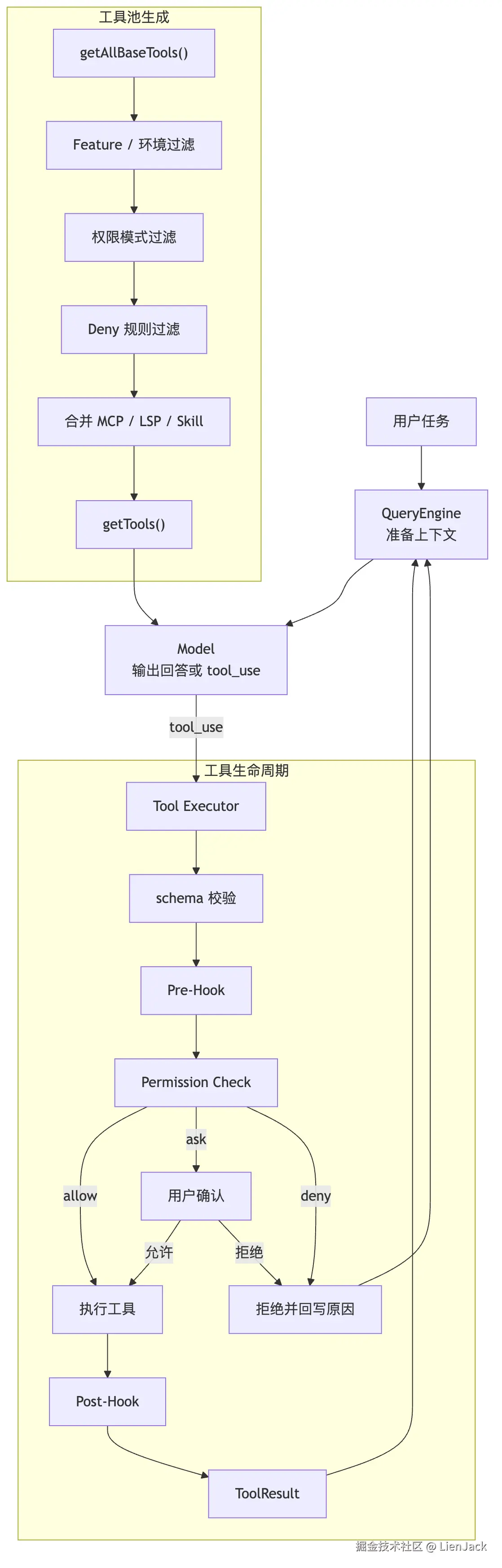 05.0核心机制-Tools 图 12