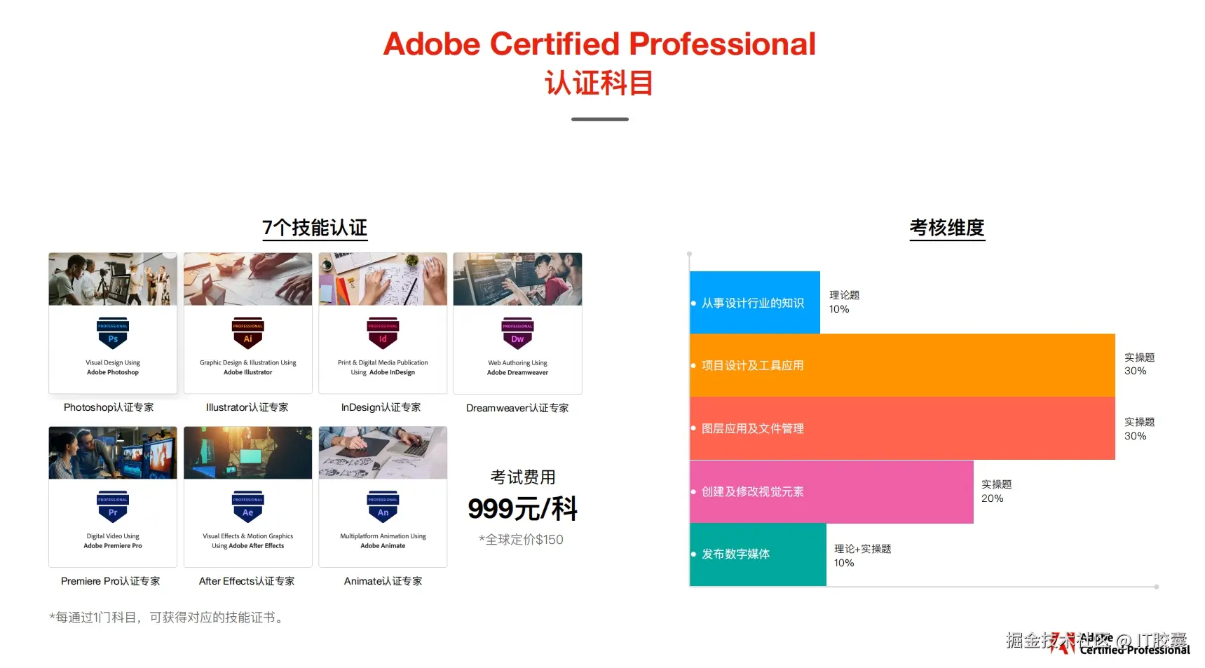 动漫制作技术专业主要学什么