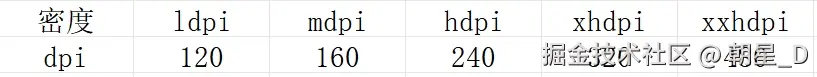 android_dpi.png