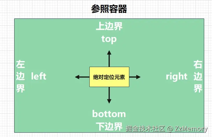 参照容器.jpg