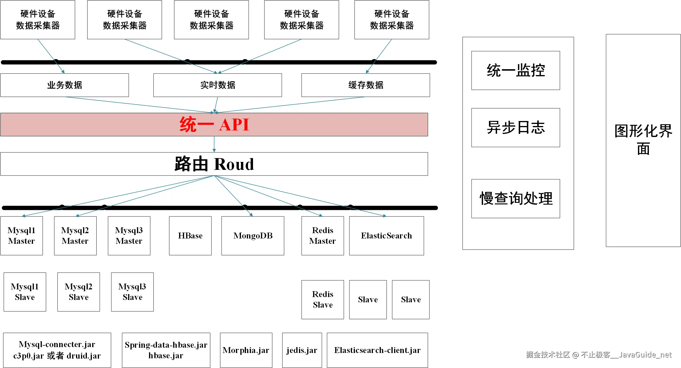 ORM框架的设计图解
