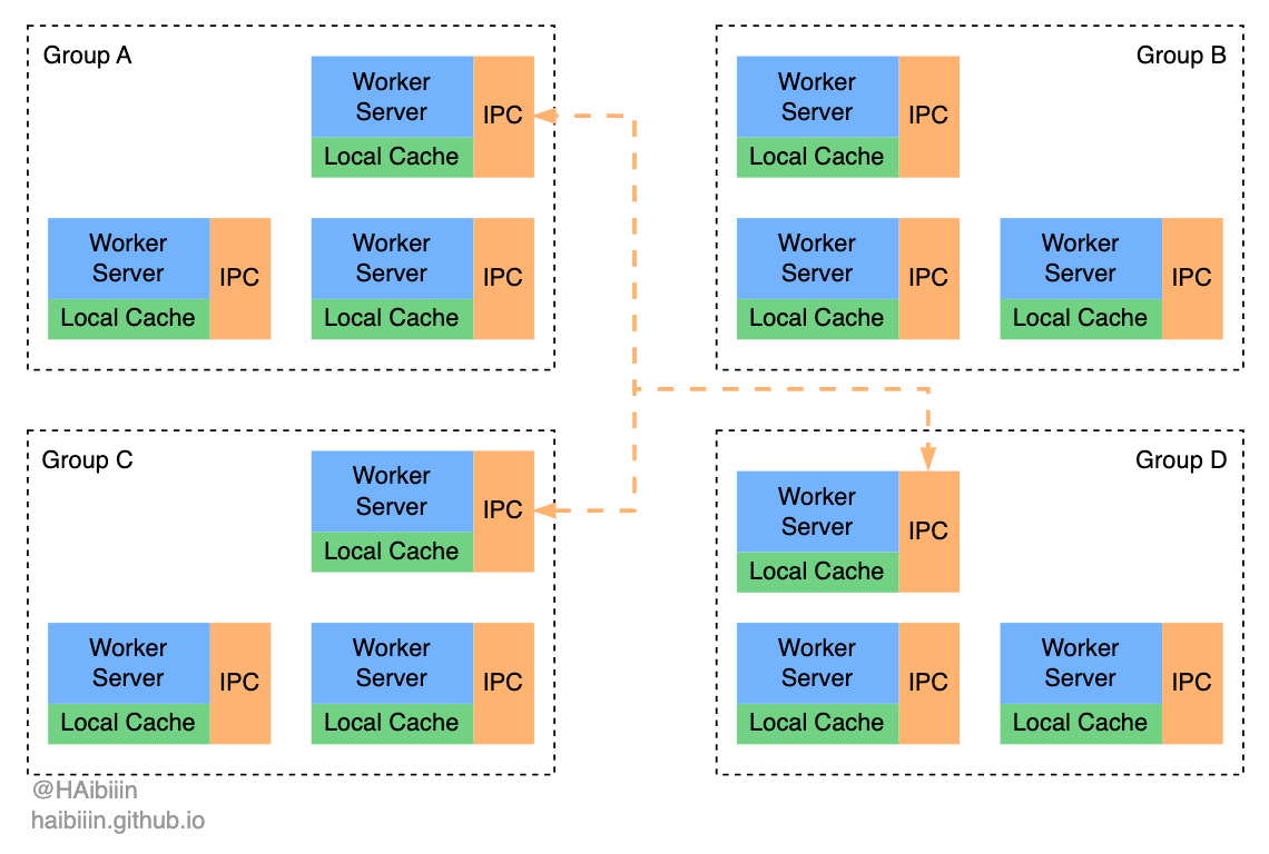 Ask worker group.gif