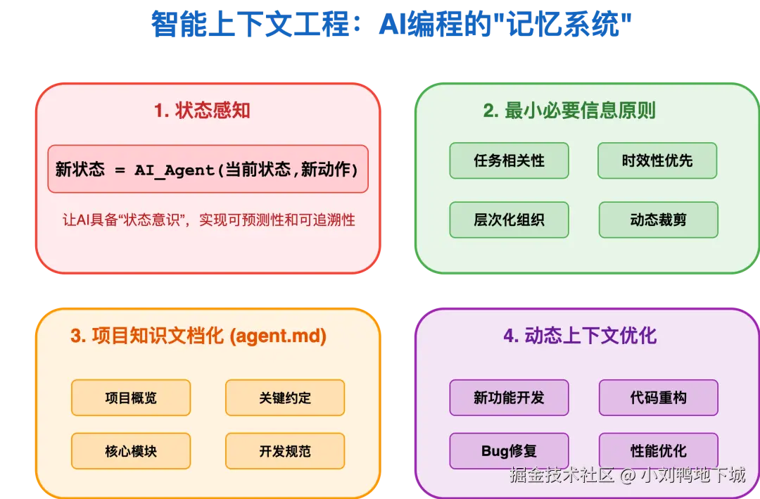 context_engineering_flow
