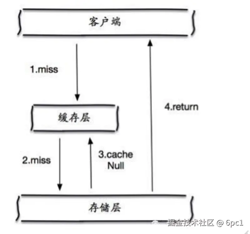 image-20240921190233789