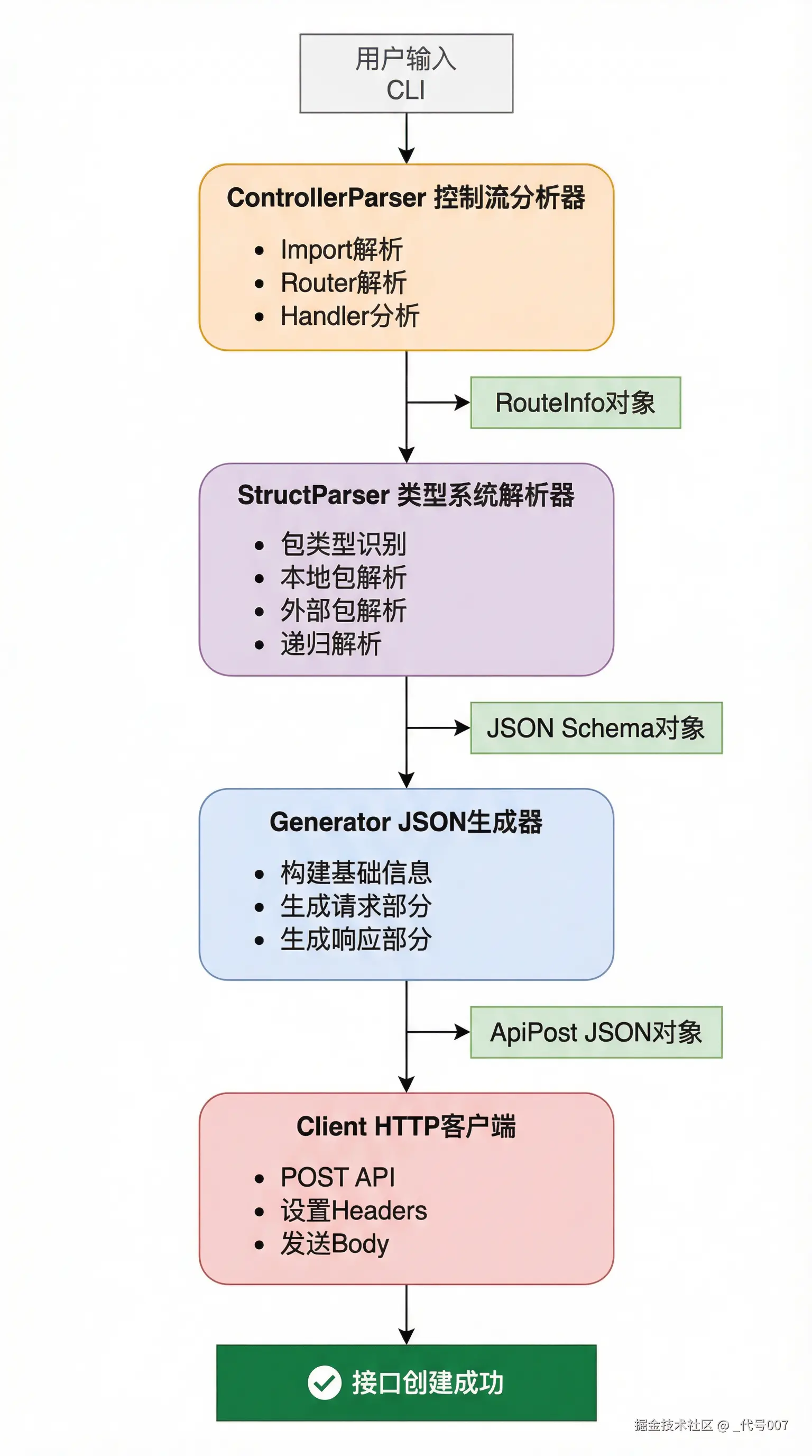 api_3.png