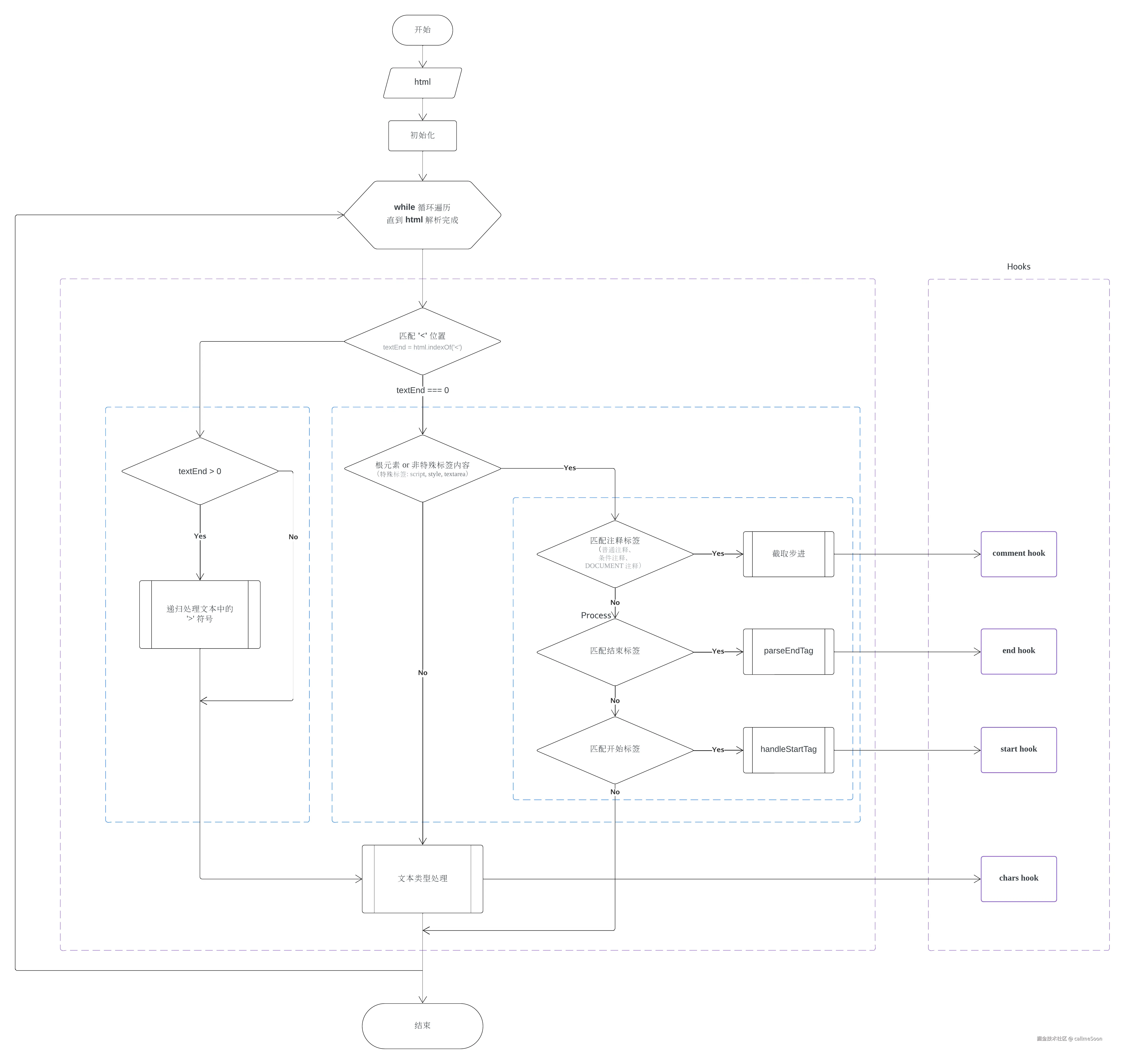 vue2-parseHTML.png