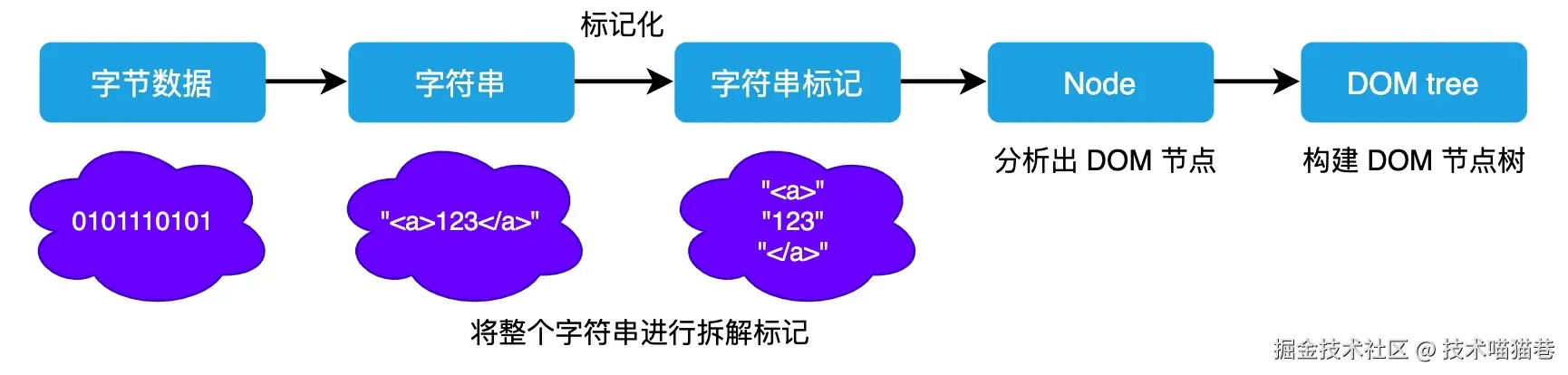 image-20211120171451336