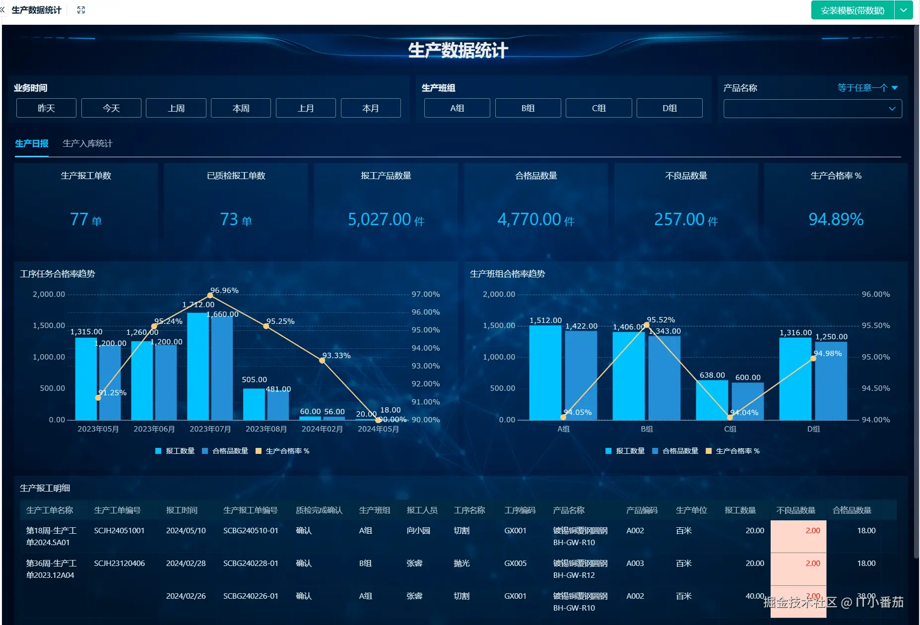 车间主任看板Web截图