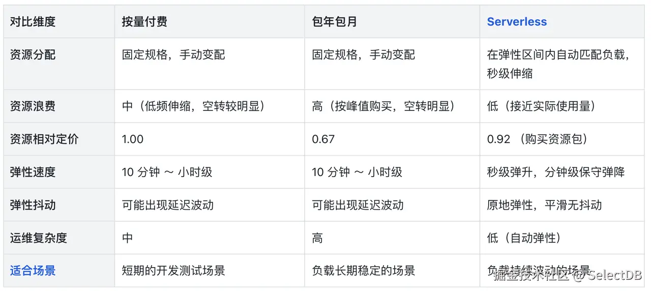 5-多种产品形态.png
