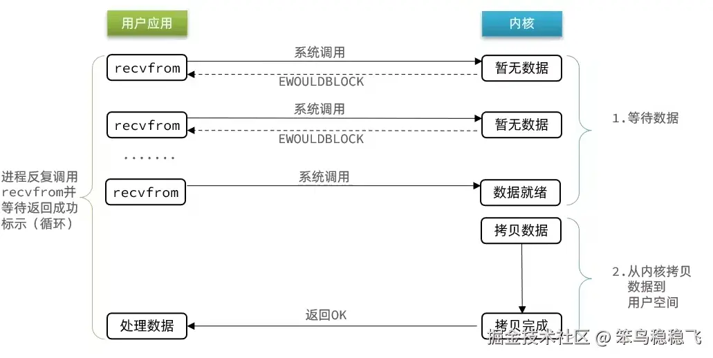 非阻塞IO.png