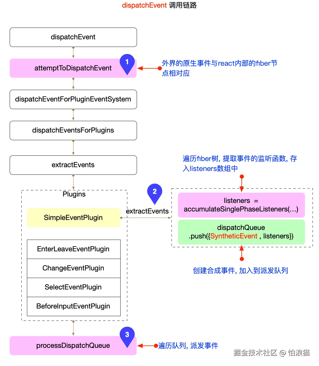dispatch-event.46e8e5ef.png