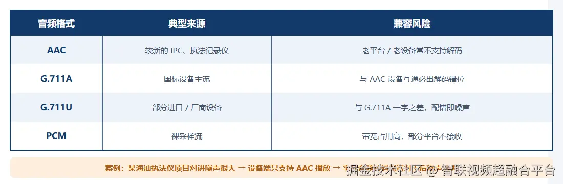 音频格式对照