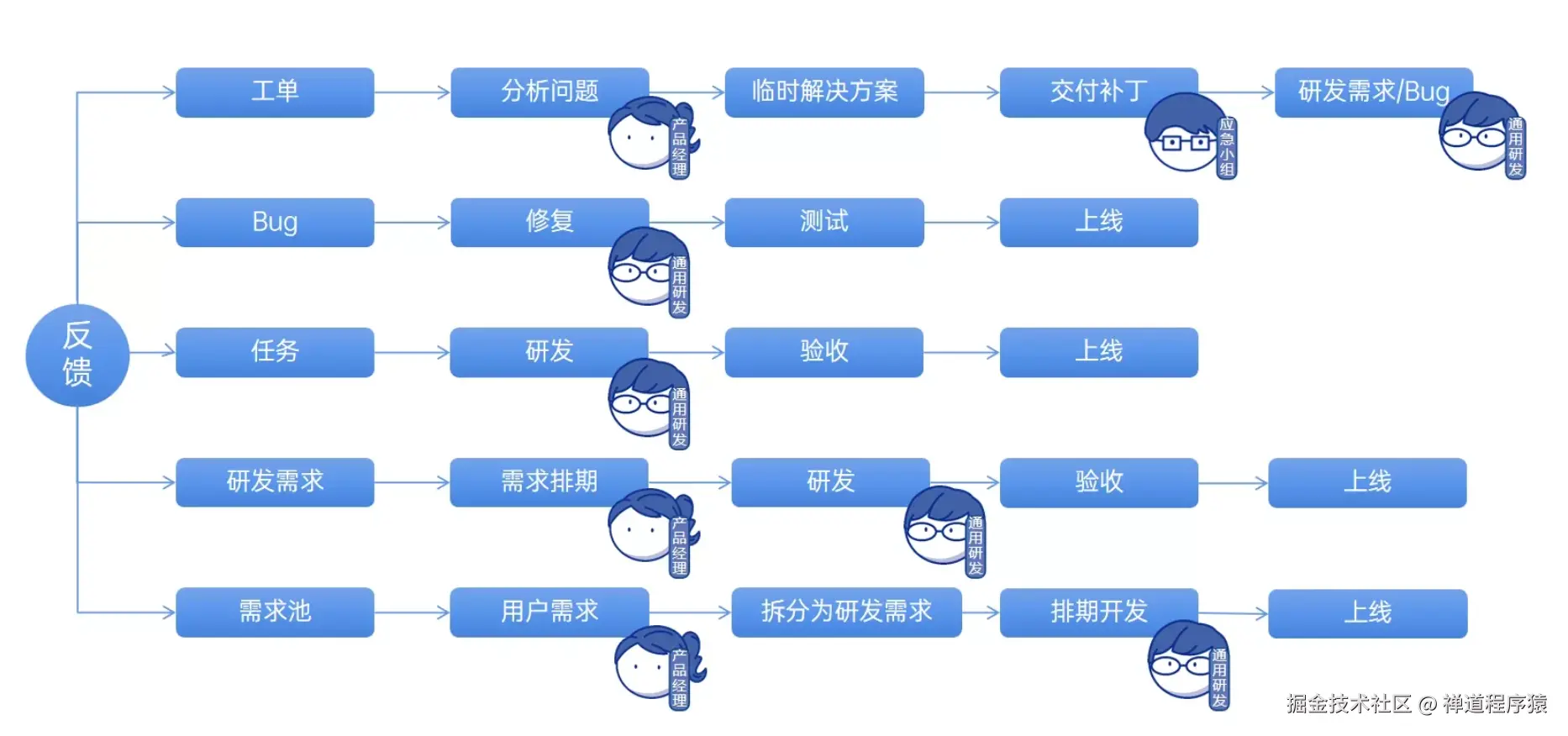 禅道项目管理软件-反馈管理