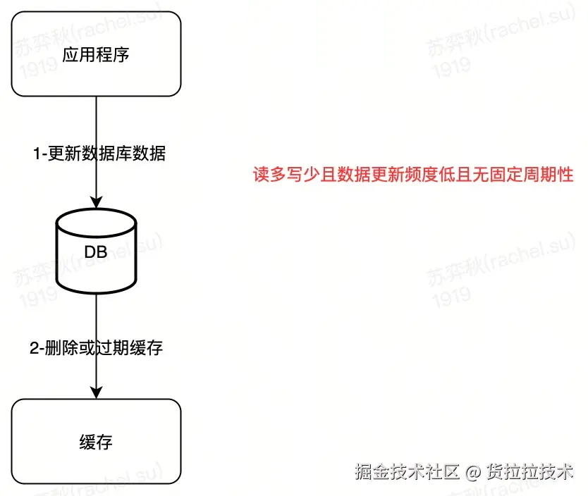 流程图-17.jpg