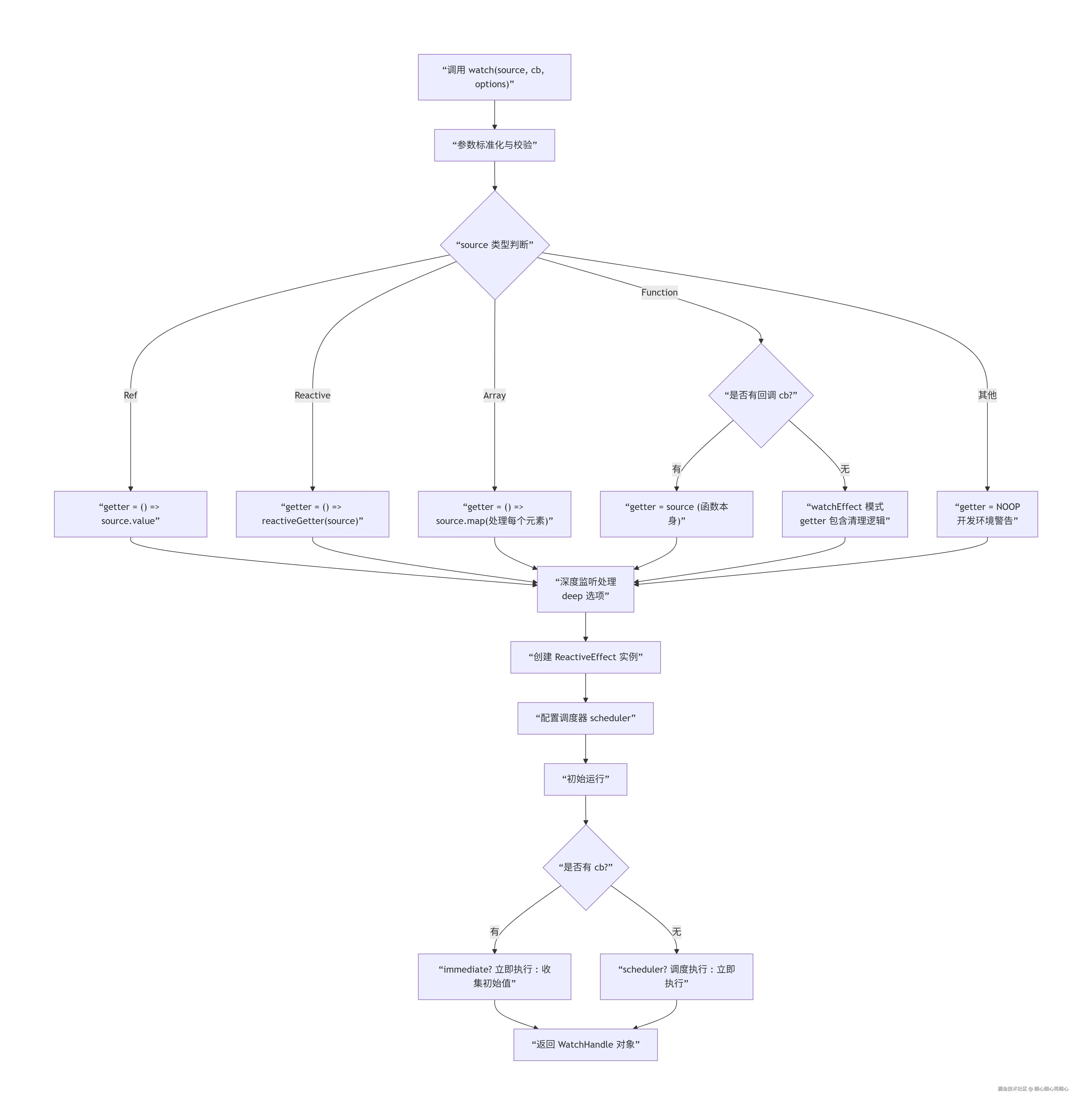 deepseek_mermaid_20260122_0e201c.png