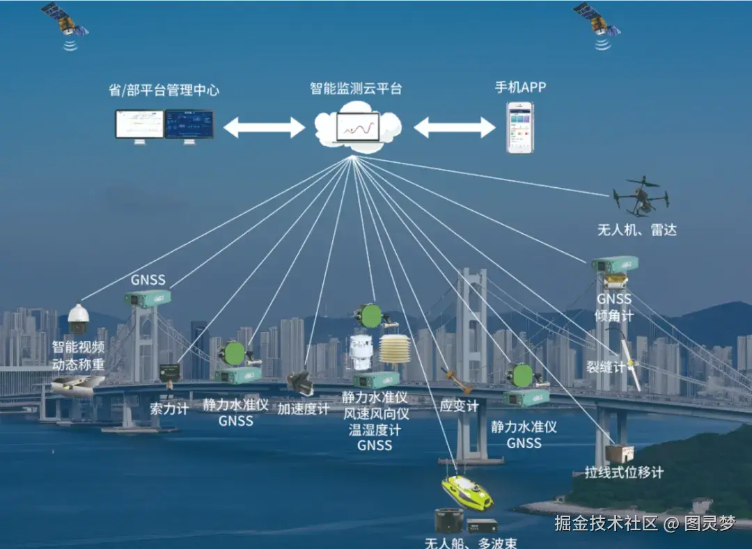 做智能交通，必知的十大解决方案：智慧交通解决方案TOP10，资料大全