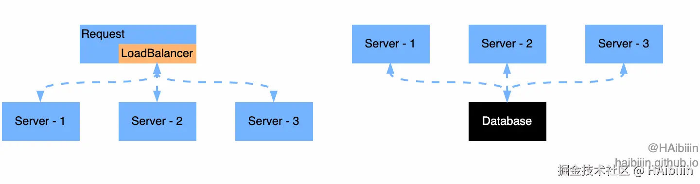 Application Leader-Participant Architecture.gif