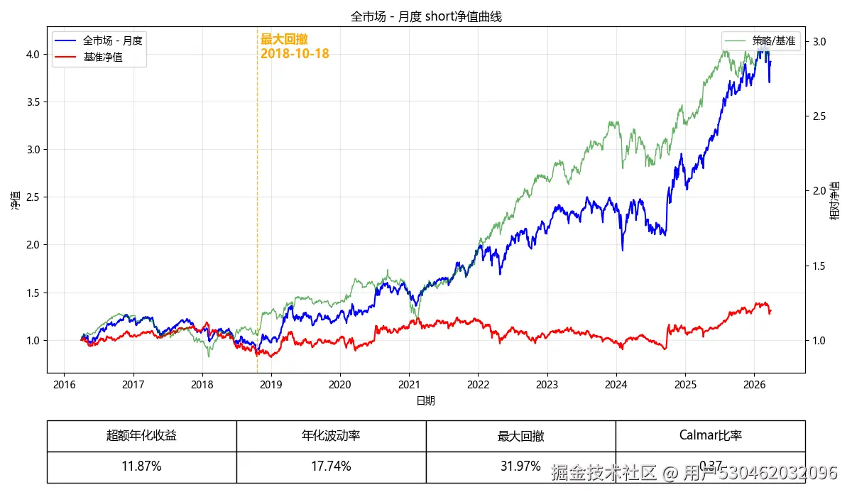 全市场_月度_short_evaluate_curve.png