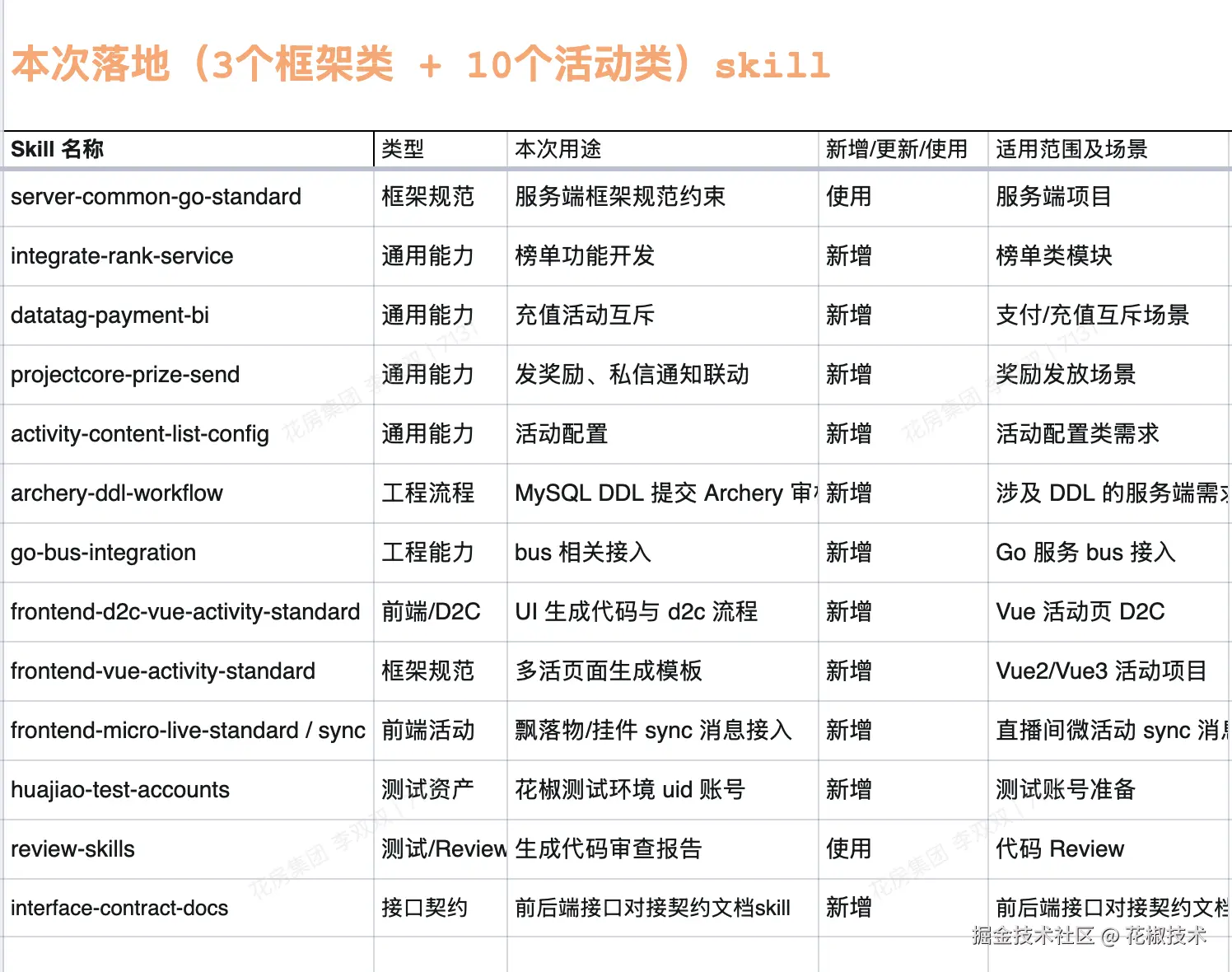 企业微信截图_b1dc1999-be1e-4530-9642-2a6923604932.png