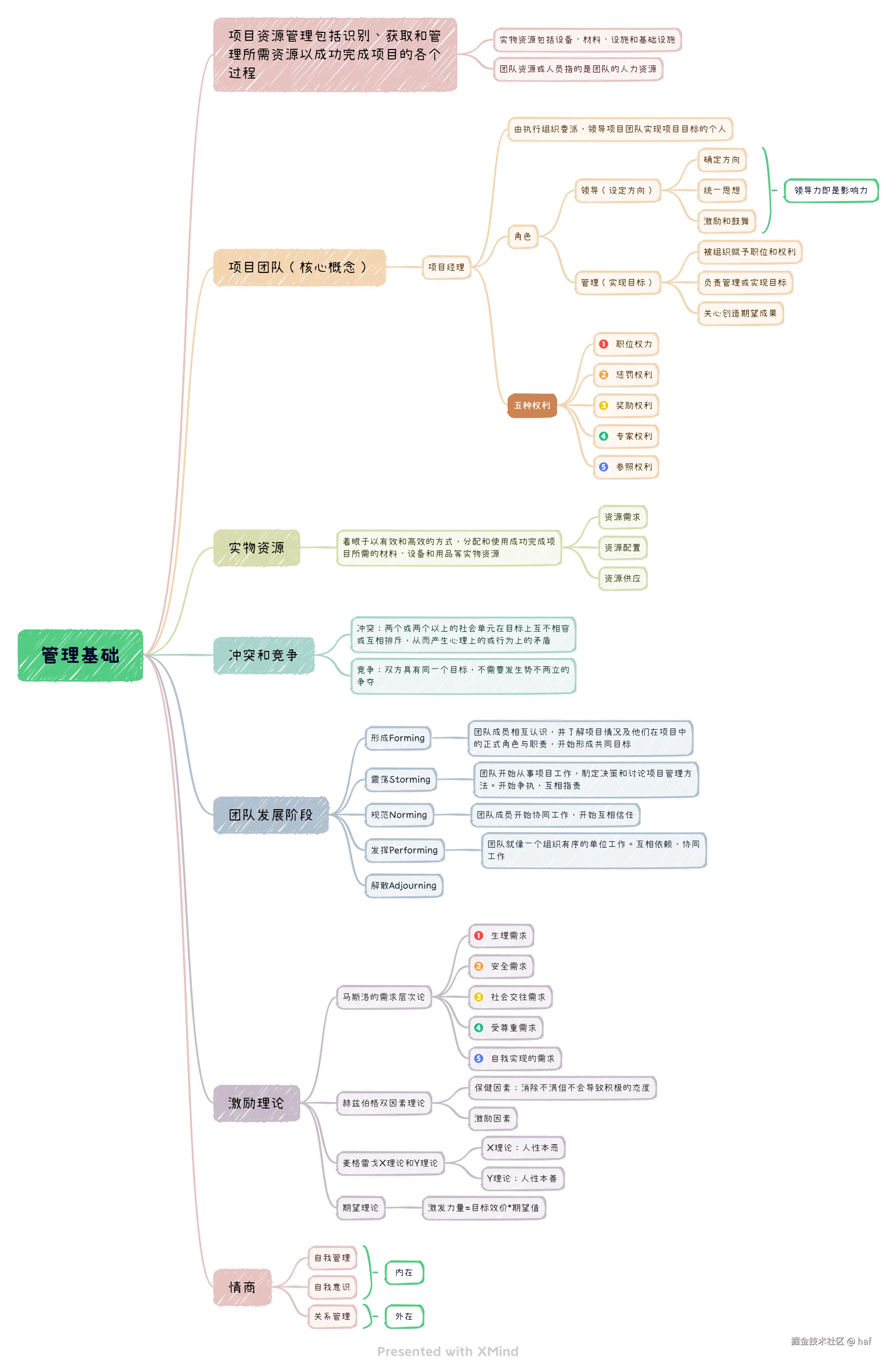管理基础.png