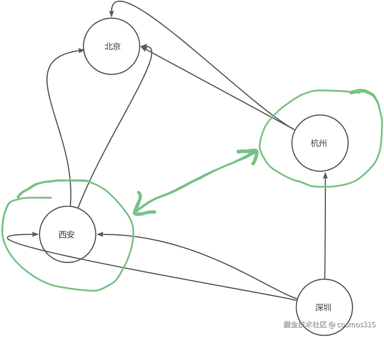yuque_diagram.png