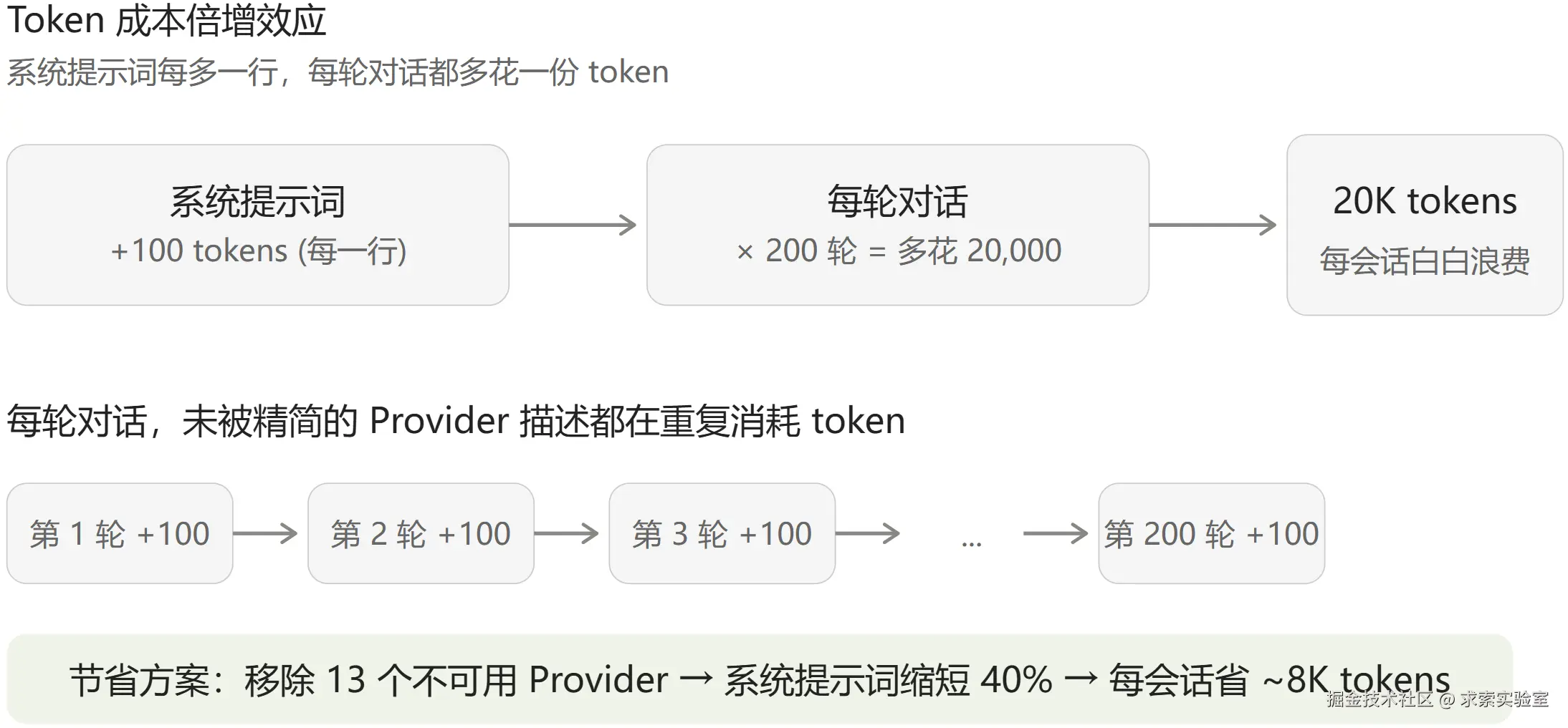 token-multiplier.png