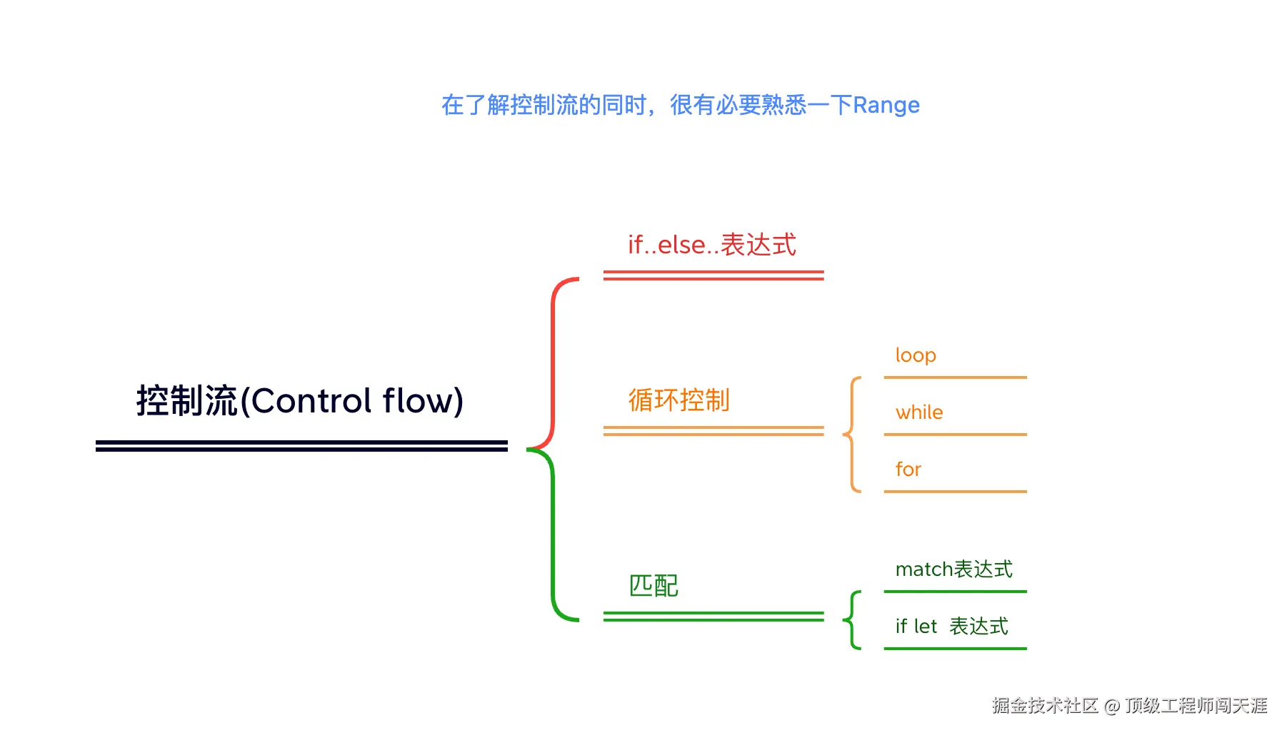 Control flow