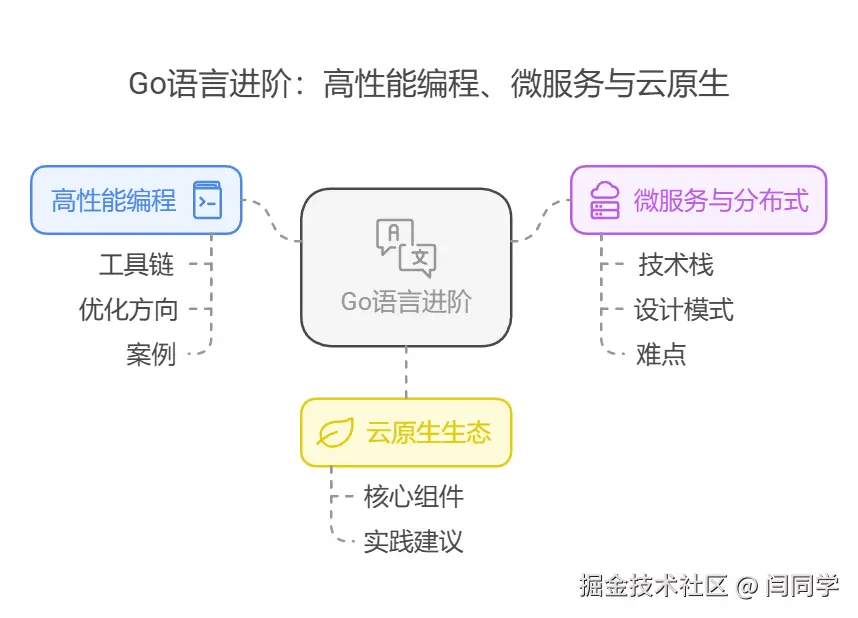 请在此添加图片描述