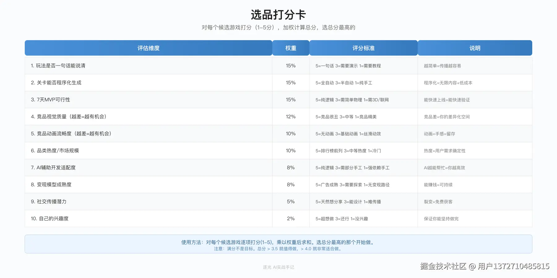 选品打分卡.png