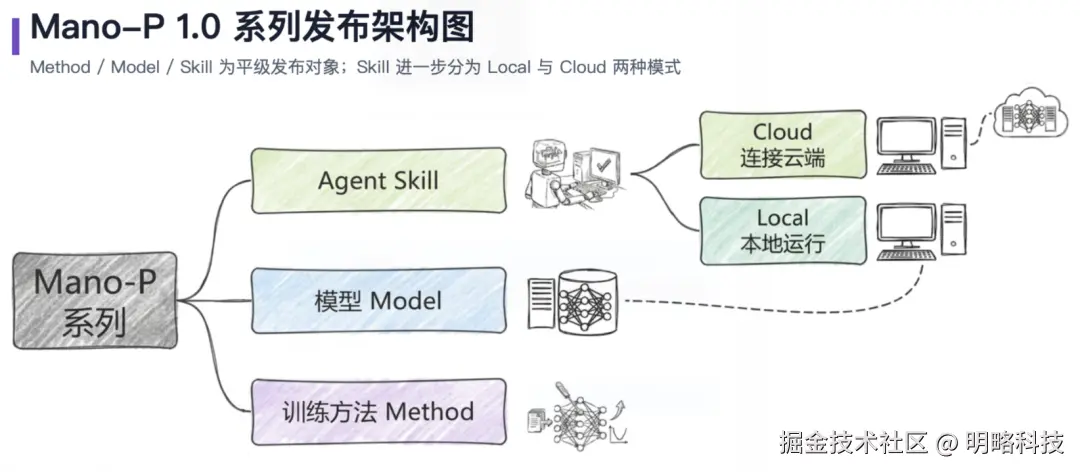 opensource_architecture.png
