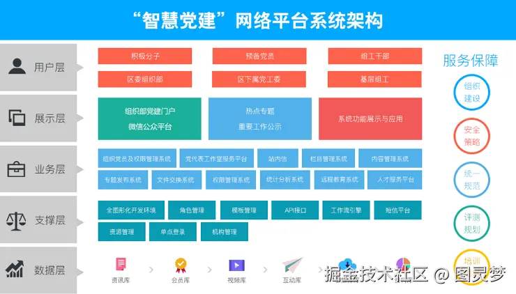 智慧党建解决方案