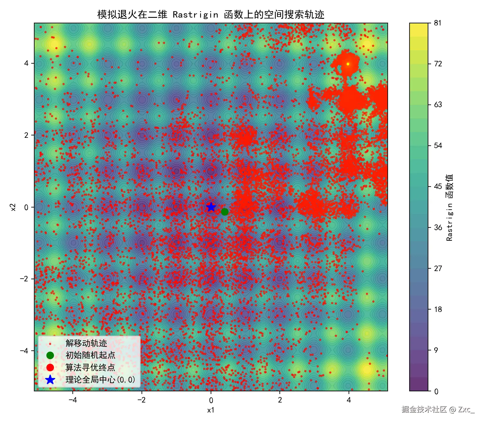 局部最优-二维.png